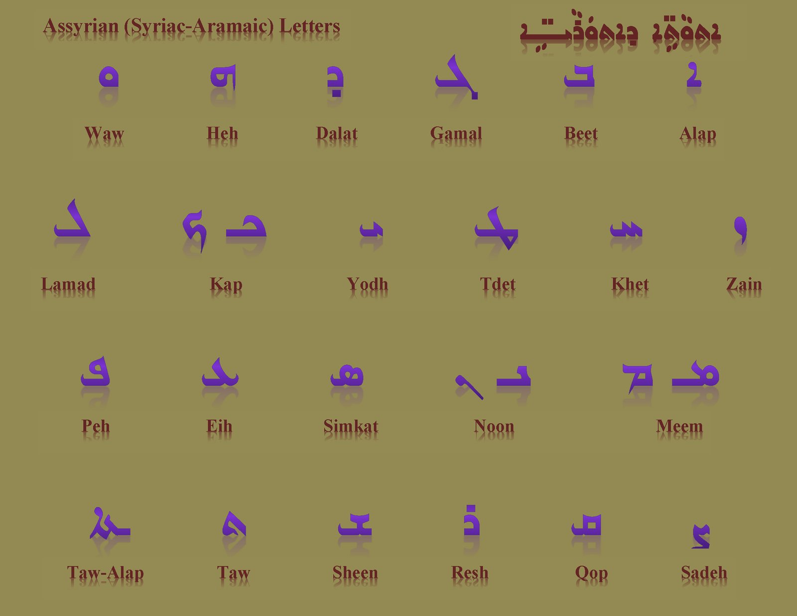 Assyrian Alphabet Pinterest The World s Catalog Of Ideas